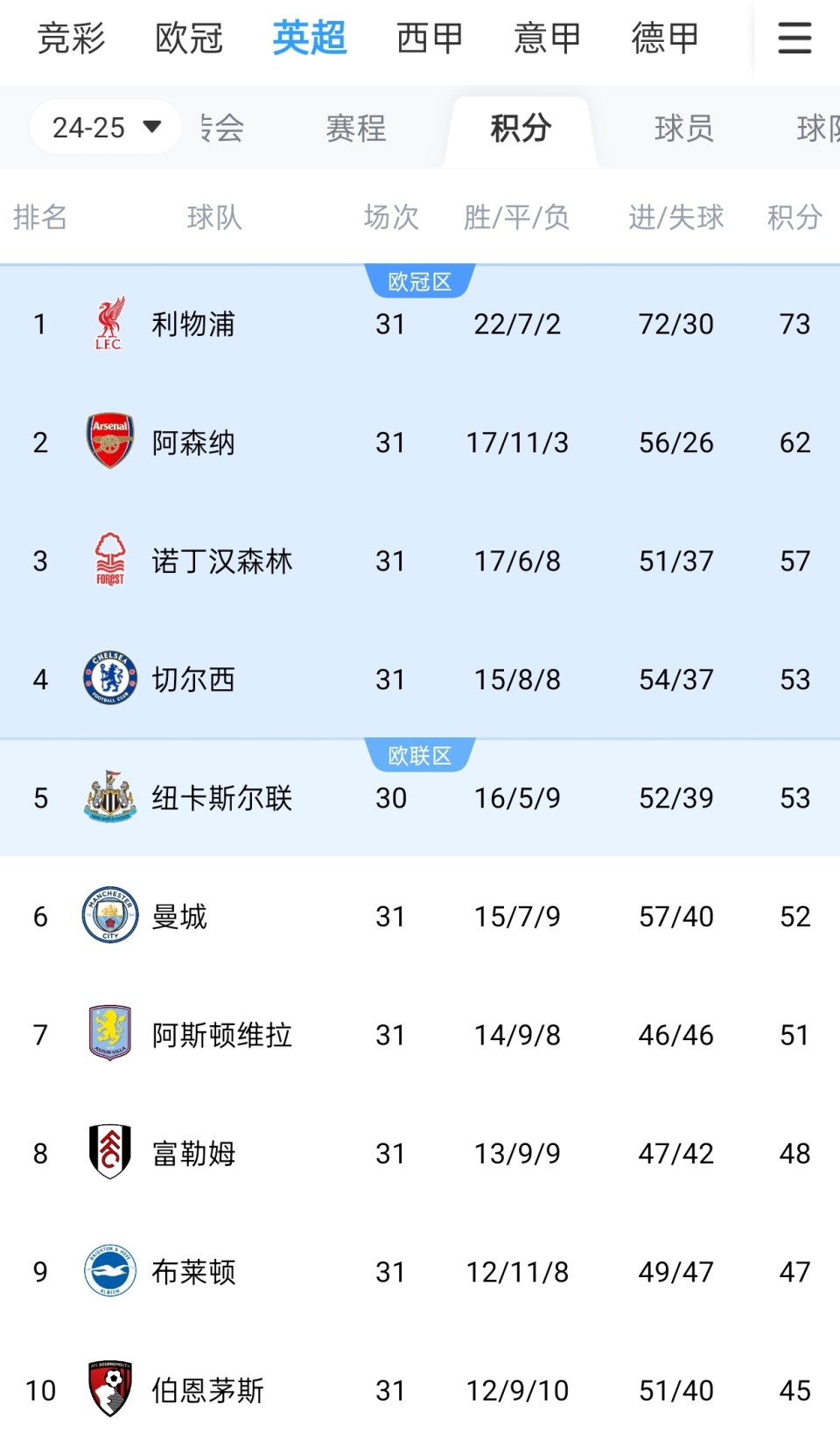 天空记者：利物浦助教范布隆克霍斯特是印尼国家队主帅候选